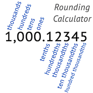 Rounding to Digits