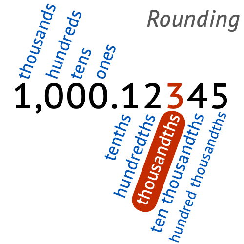 rounding to the nearest hundred thousand worksheet have rounding to
